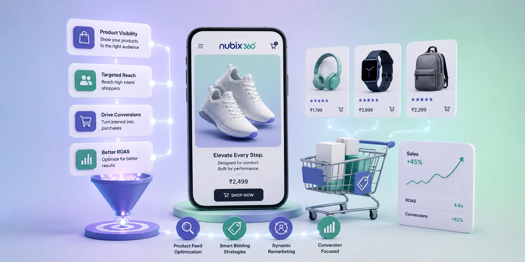Ecommerce advertising by Nubix 360