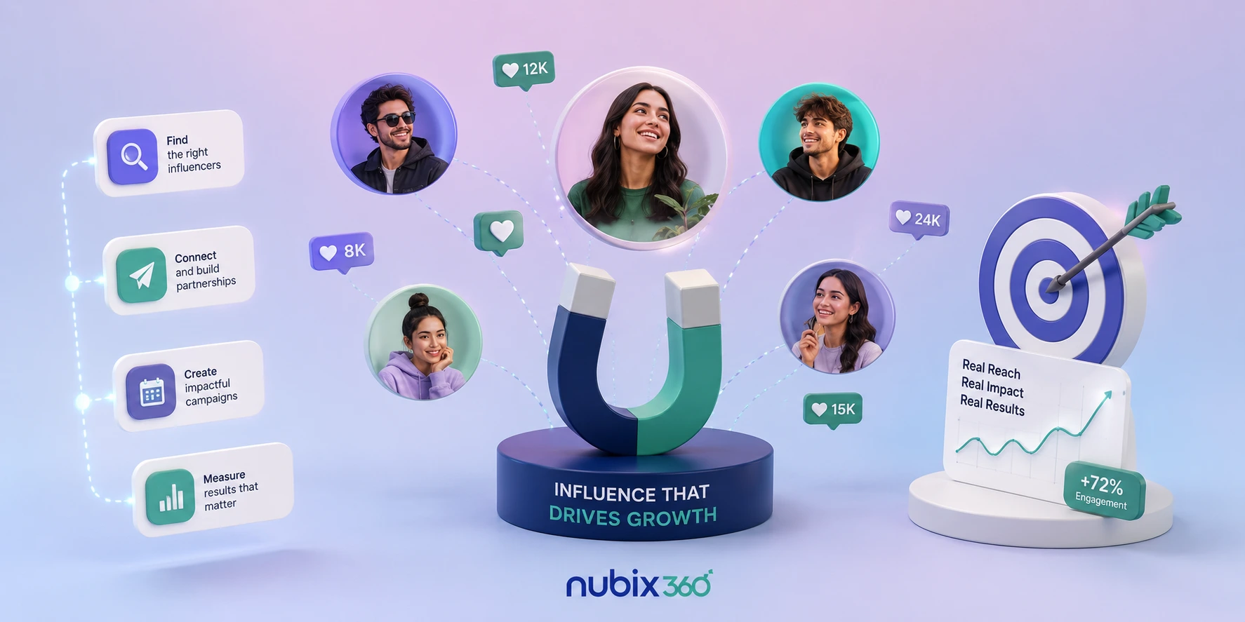 Influencer marketing by Nubix 360